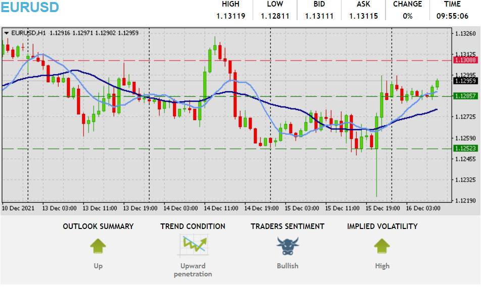 FXCC gold review and where to find a pdf of a livestream session
