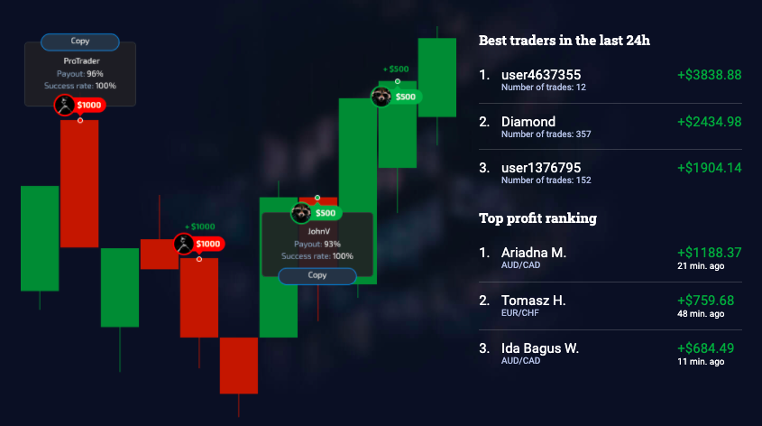 Pocket Option copy trading