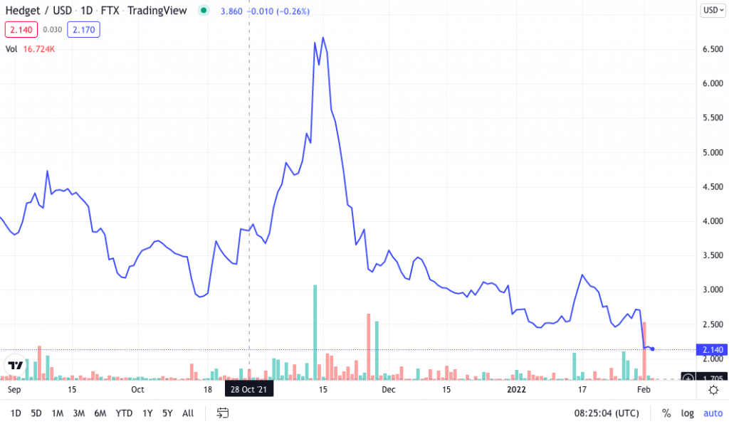 Best trading charts