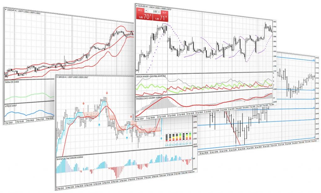 Trading chart showing OHLC (open, high, low, close) and buy/sell prices