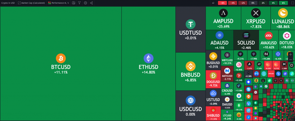 tradingview broker review and summary