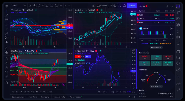 Best TradingView brokers