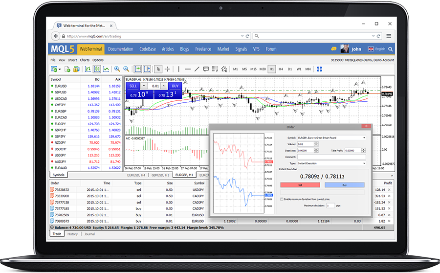 Top brokers for standalone trading platforms