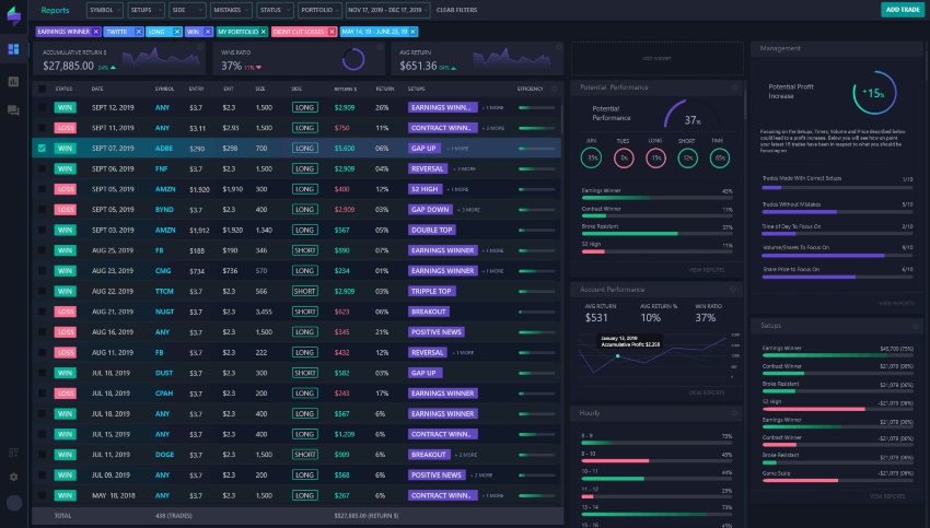 Best brokers for third-party trading software applications