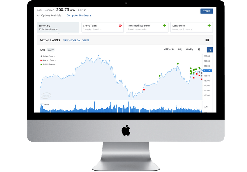 Best brokers for third-party trading charts