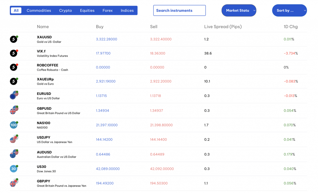 Screenshot showing BlackBull Markets' assets