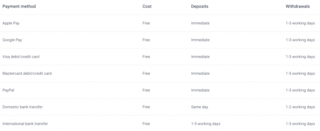 Screenshot showing Pepperstone payment methods