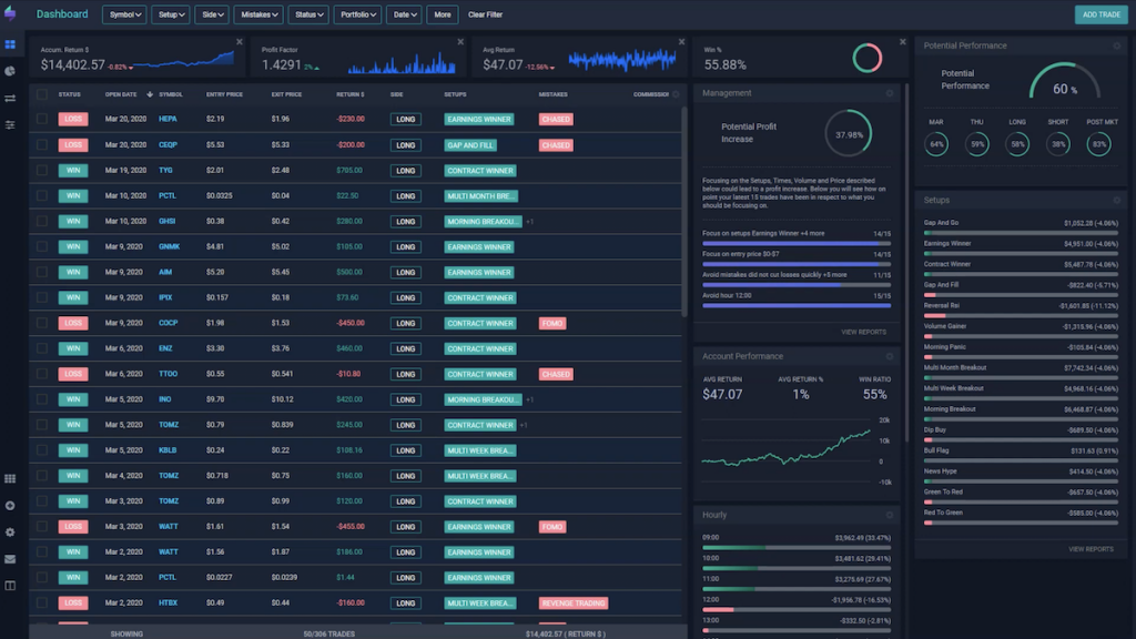 Screenshot showing TraderSync simulator platform