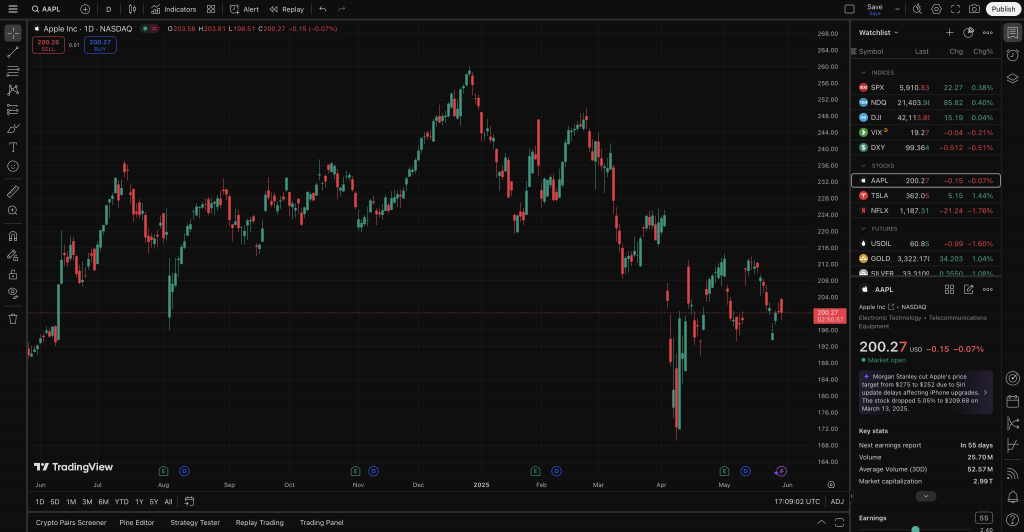 Screenshot showing the TradingView platform for CFD trading