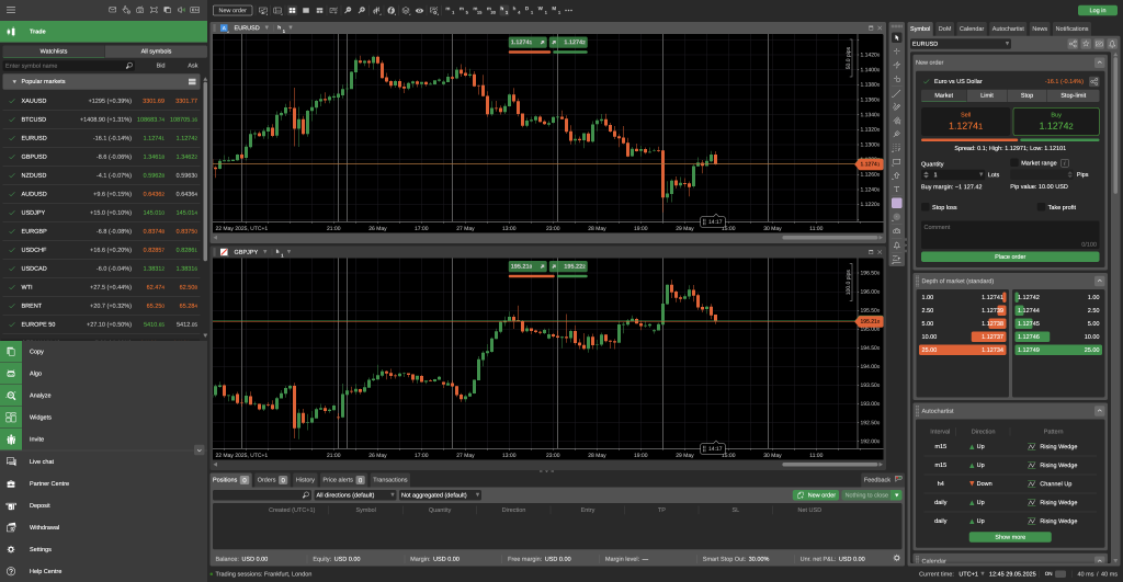 Screenshot showing the cTrader platform in free demo mode