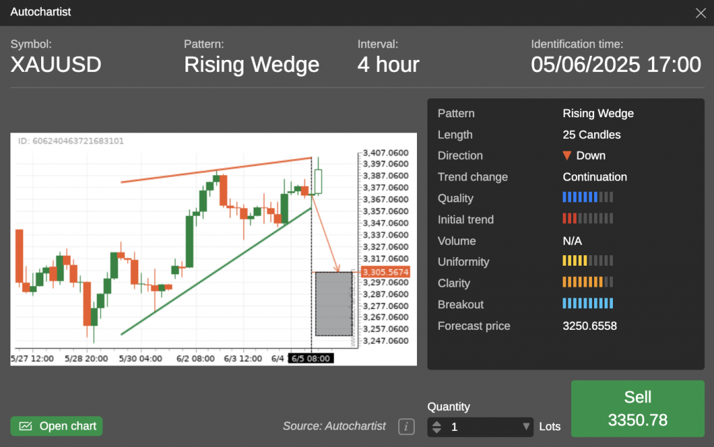 Trade signal idea from Autochartist