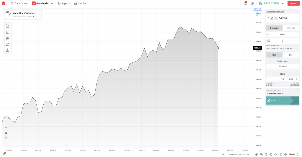 VIX 100 swing trade on the Deriv platform