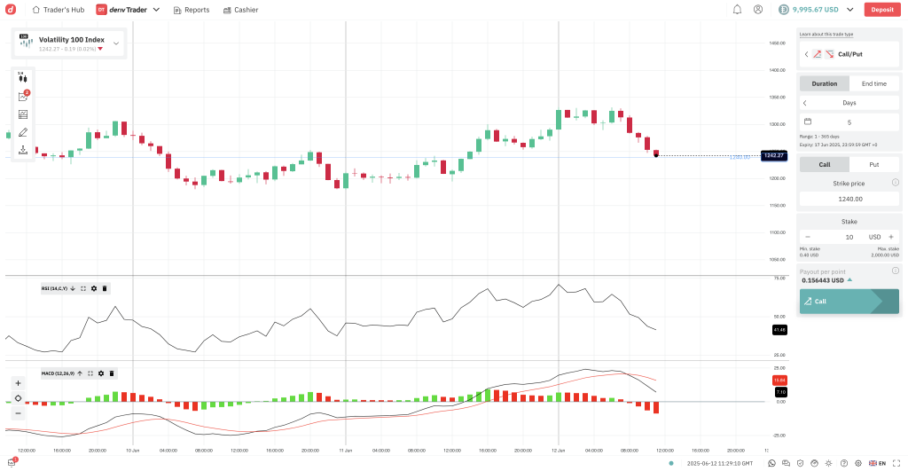 Volatility Index 100 binary trade on the DerivTrader platform