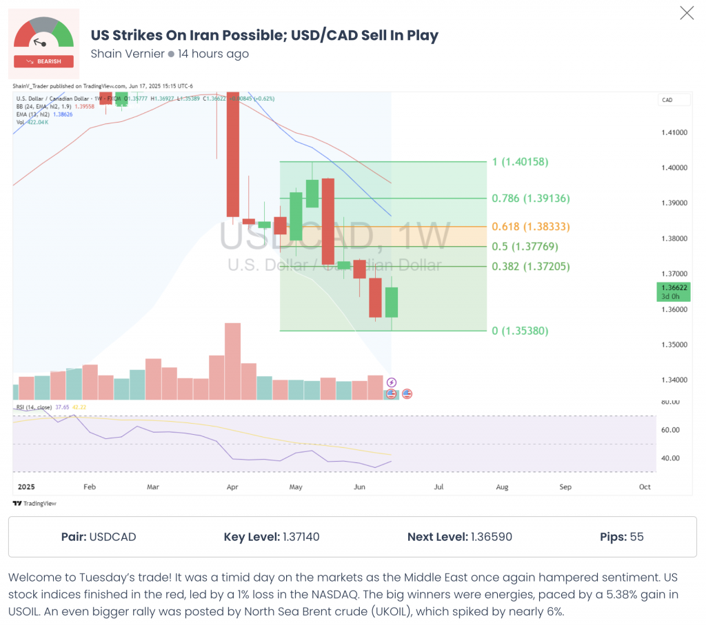HowToTrade signal