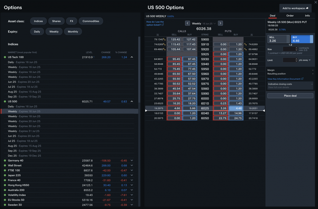 Options assets and markets at IG