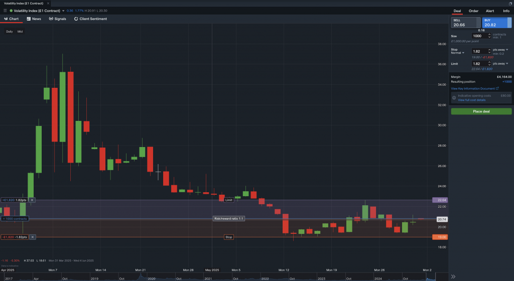 Screenshot showing a VIX trade on the IG platform