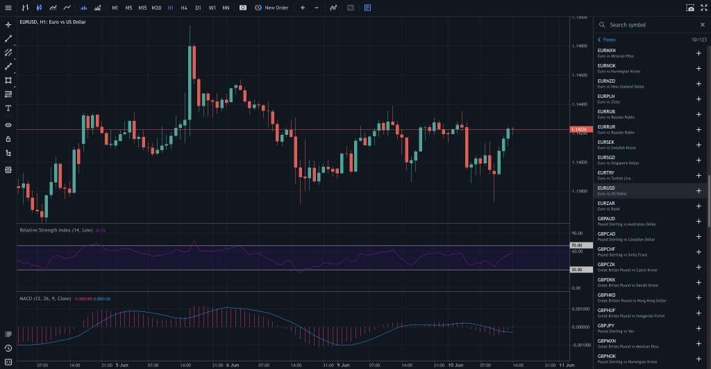 Screenshot showing swing trading with margin on the MT5 WebTrader platform