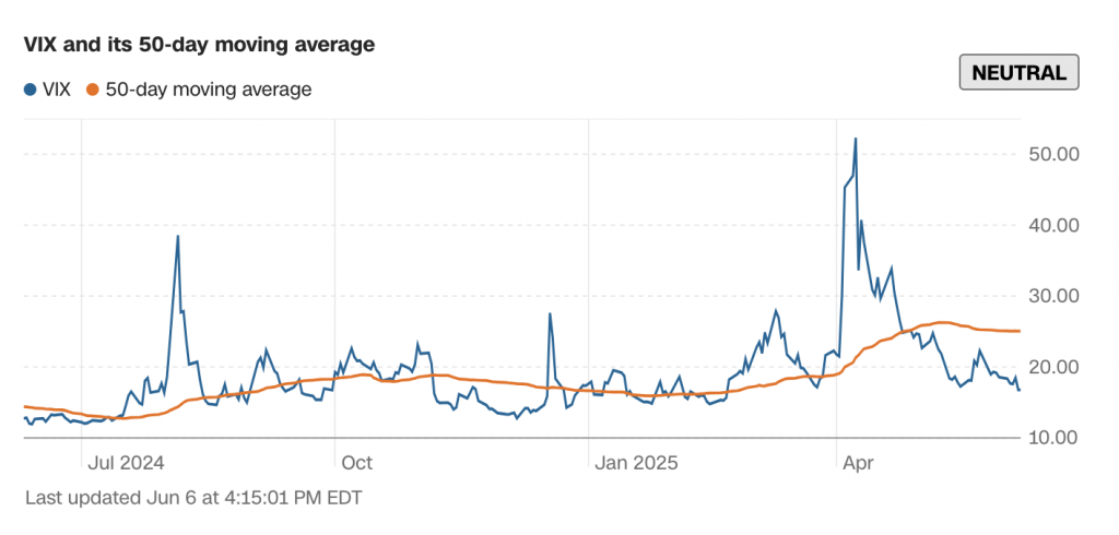 VIX chart