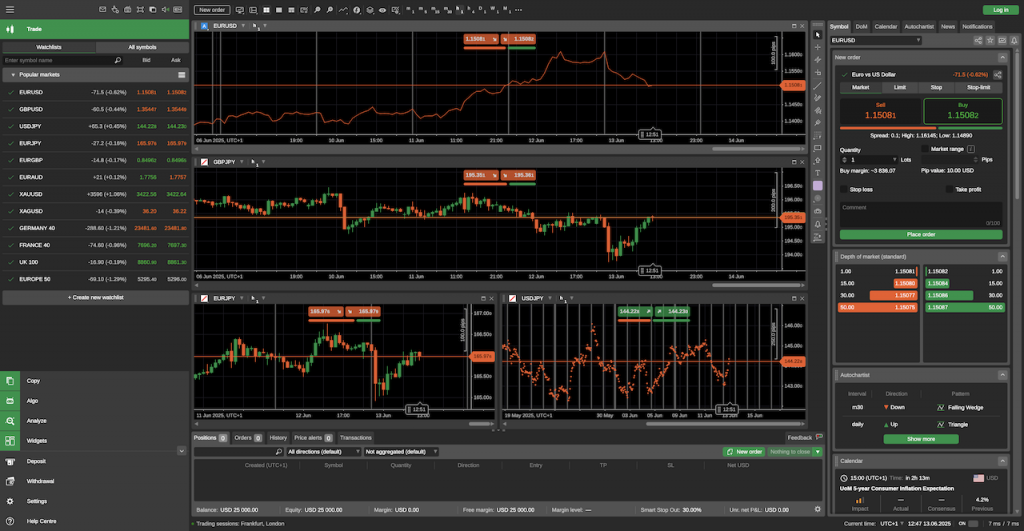 Screenshot showing cTrader's multi-timeframe windows