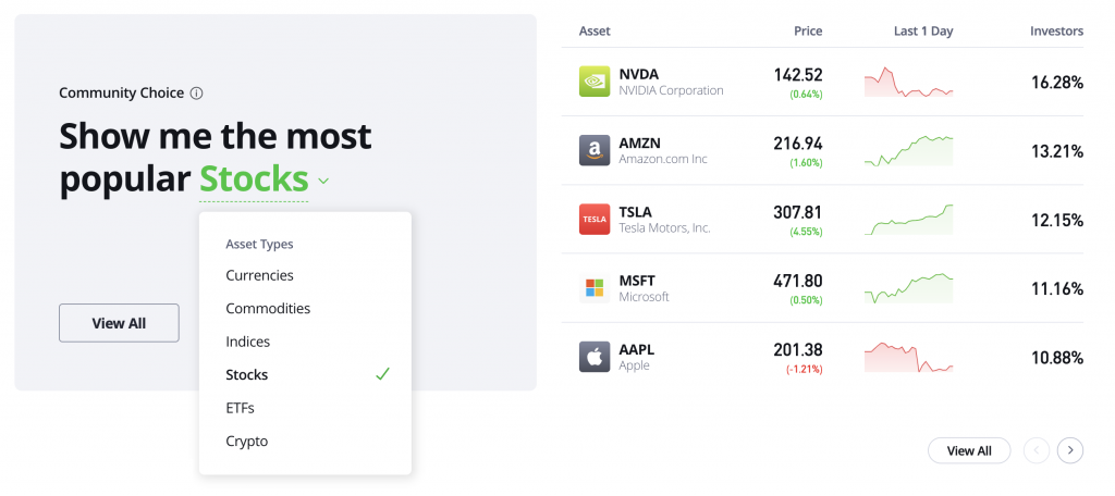 eToro's wide range of assets to trade on margin
