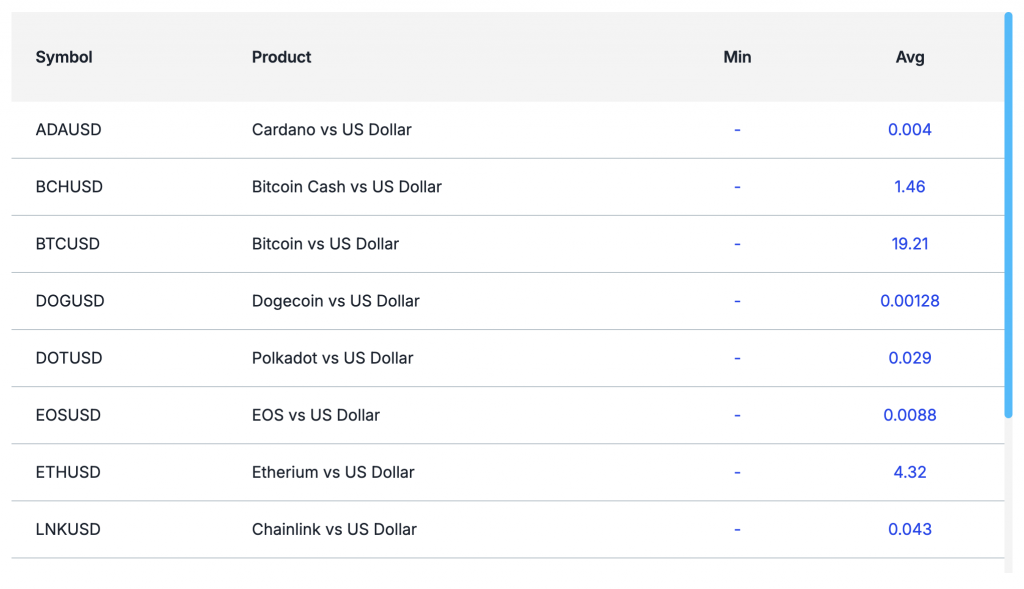 FP Markets crypto spreads