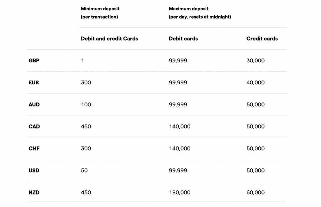 Chart showing IG's funding limits
