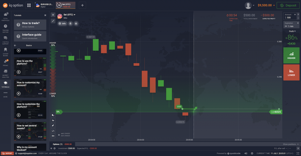 Trading high-payout binary options at IQ Option