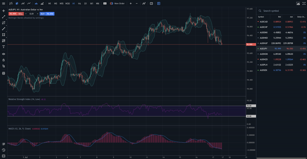 Trading AUDJPY on MT4 Webtrader