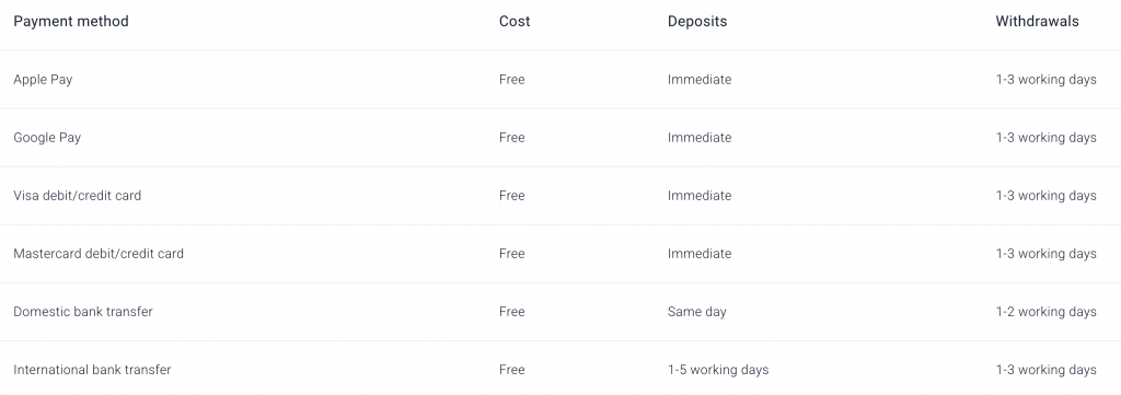 Chart showing Pepperstone's funding options