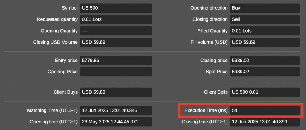 Execution time on cTrader