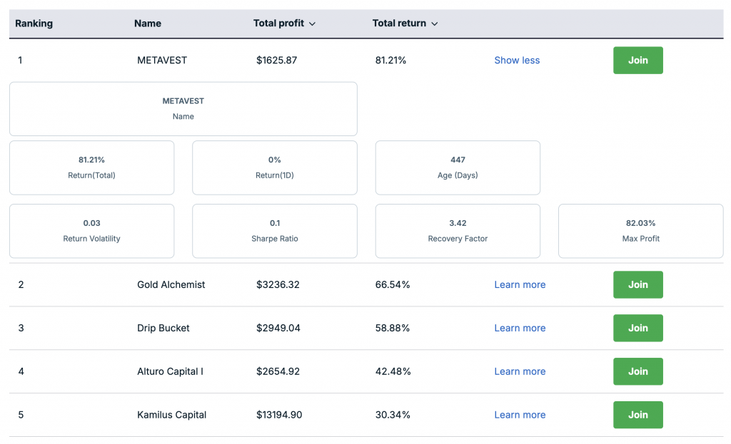 PAMM data at GO Markets