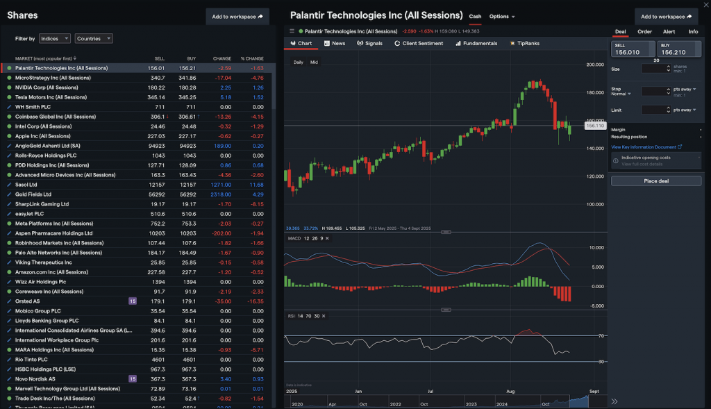 Extended hours trading at IG with a Palantir chart