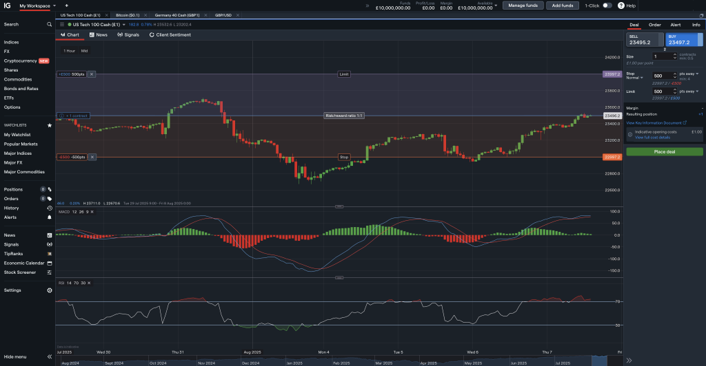 Trading futures at IG