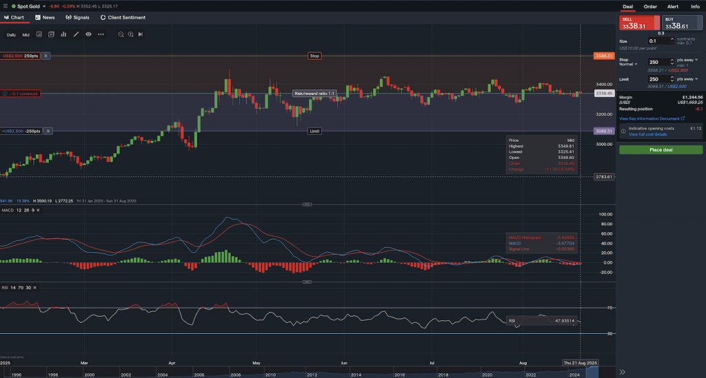 Trading commodity gold CFD through a chart from IG