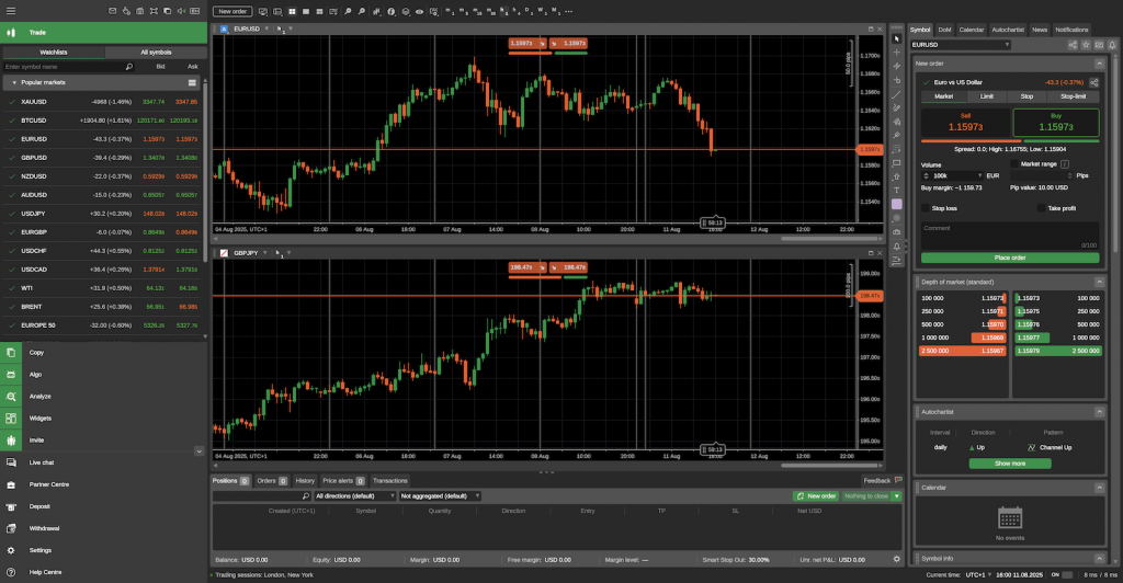 Swing trading EUR/USD on cTrader