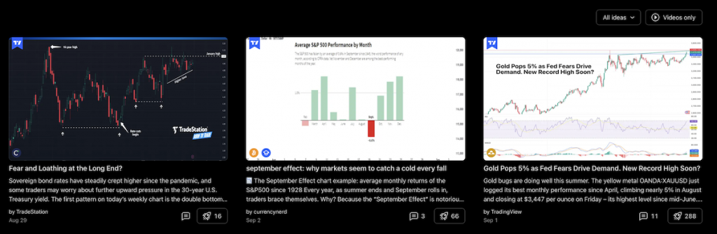 Community ideas on TradingView