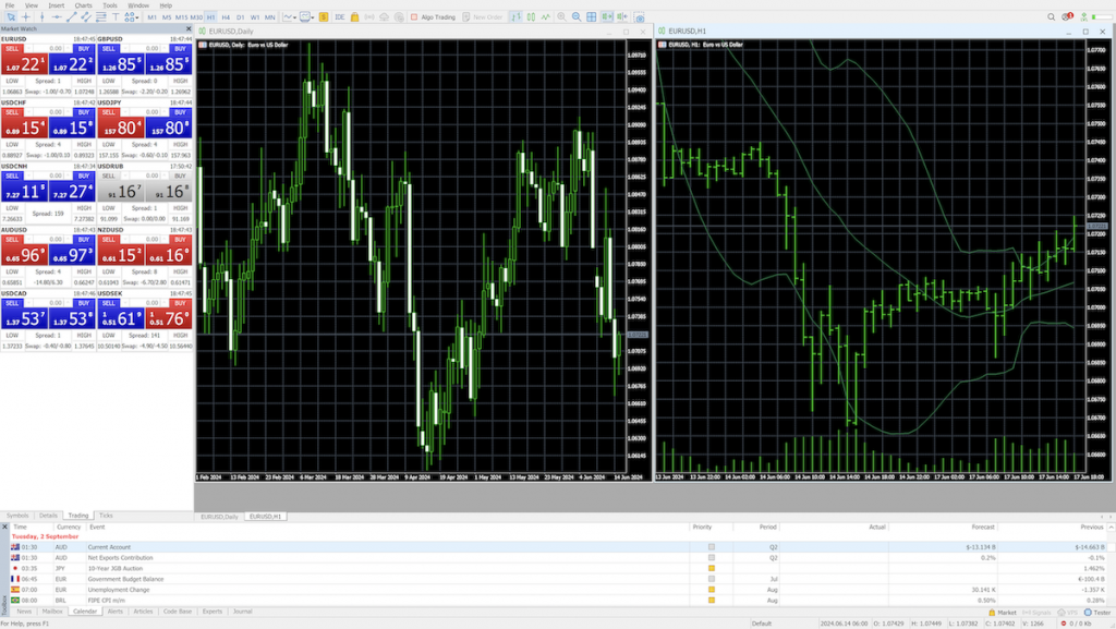 Swing trading on an MT5 chart