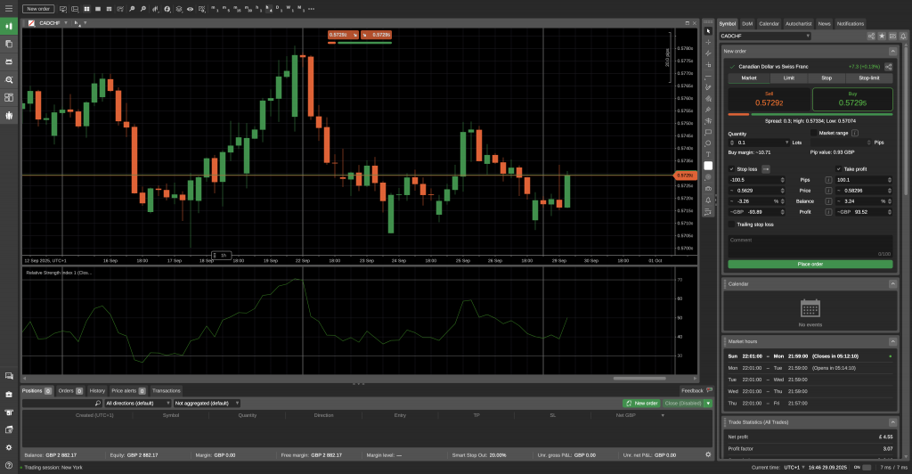 Trading on cTrader