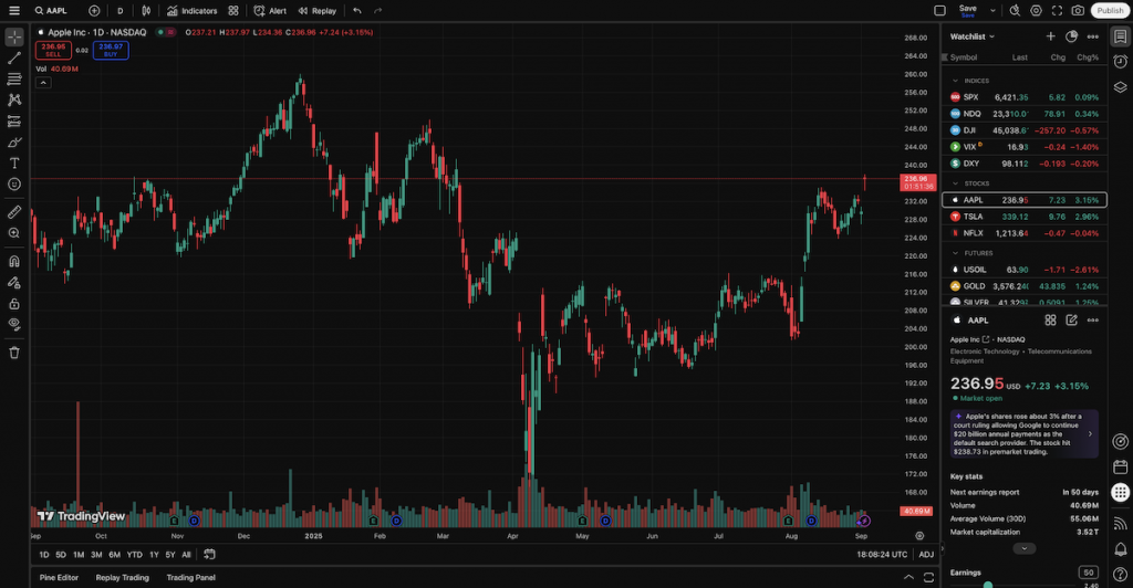 Swing trading on TradingView