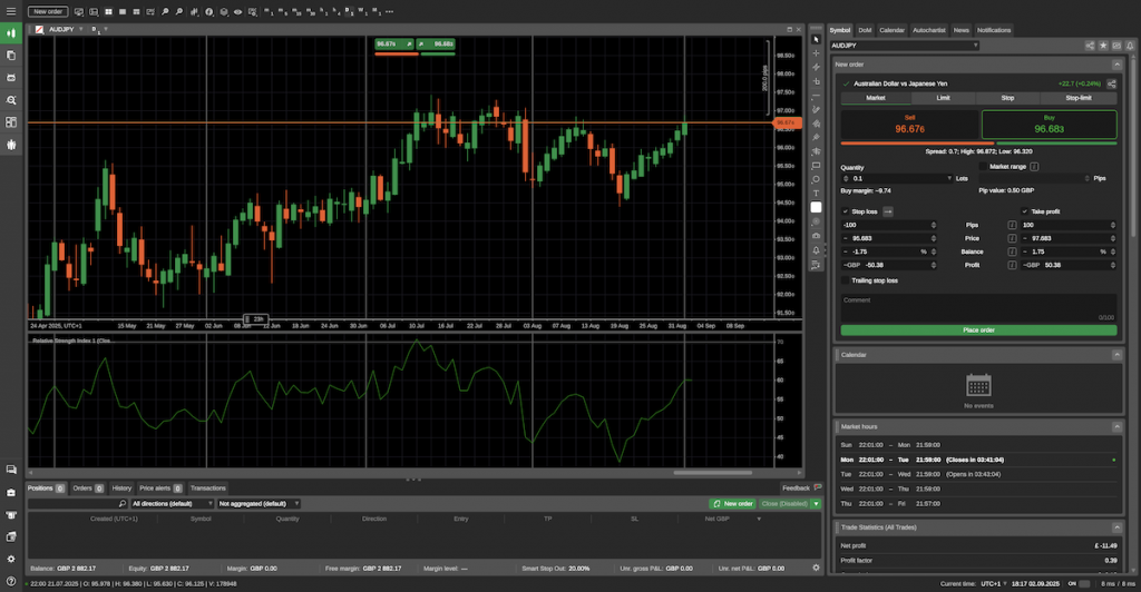 Swing trading on cTrader