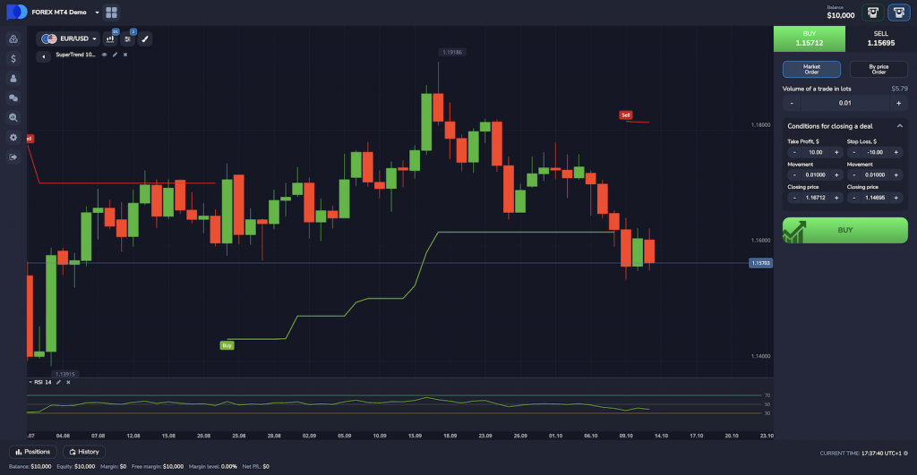 MT4 platform at Pocket Option