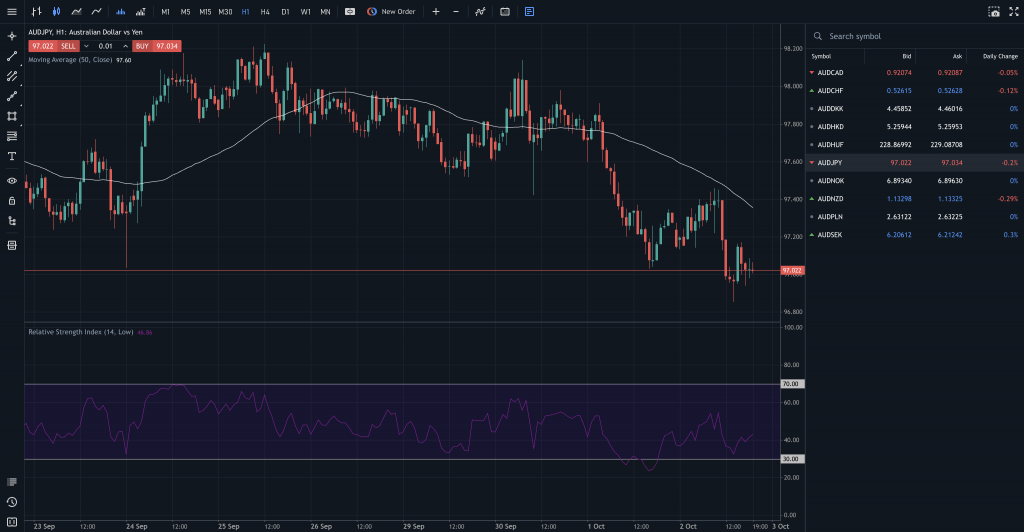 Trading on MT5 WebTrader