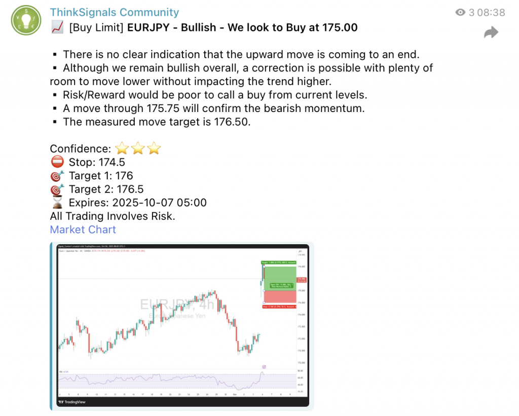 EURJPY signal from ThinkSignals