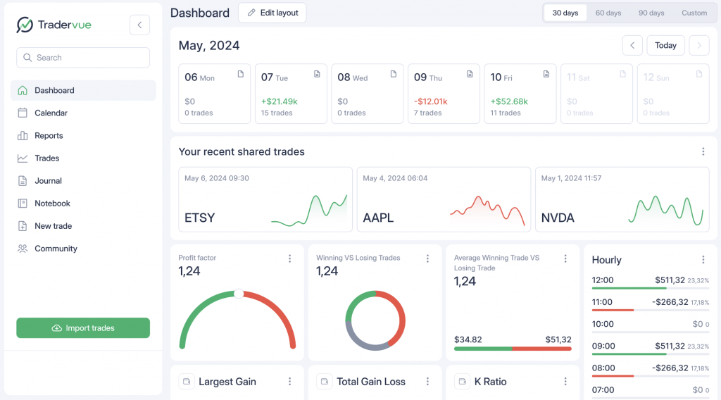 Tradervue trading journal